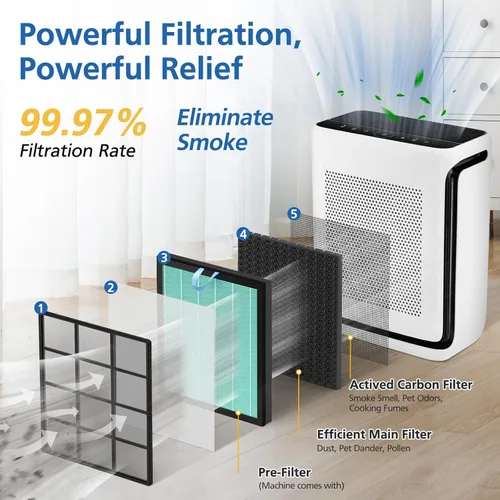 Vista 3 de Vital 200S-P - Filtro de repuesto para absorción de humo compatible con purificador de aire LEVOIT Vital 200S, filtro HEPA 4 en 1 de carbón activado