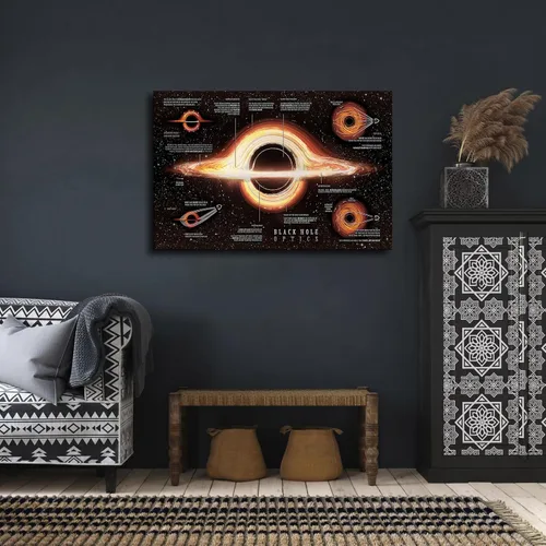 Vista 3 de Black Hole Optics Infographic - Póster de Astrofísica Cosmos, pintura en lienzo, pintura HD, obra de arte para decoración del hogar y pared