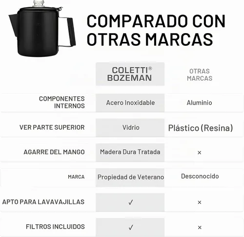 Vista 5 de COLETTI Bozeman Negra Cafetera Percoladora — Cafetera de Camping — La Cafetera Percoladora Más Elegante de América – SIN Aluminio ni Plástico