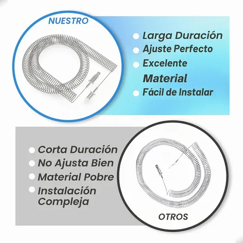 Vista 5 de Secadora Elemento calefactor Restring Coil, encaja 5300622032 Frigidaire