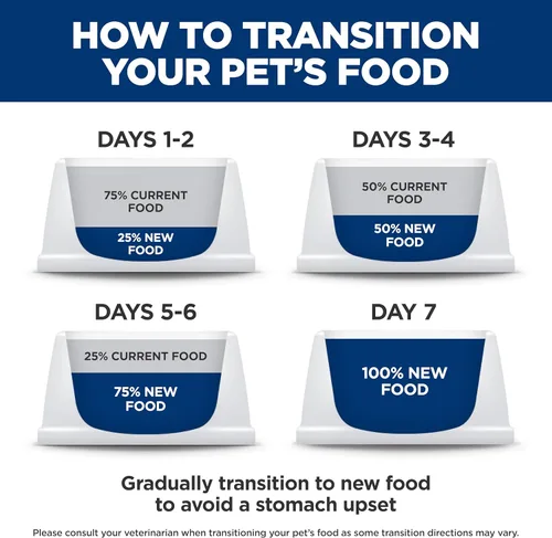 Vista 12 de Hill's Science Diet Estómago y piel sensibles, adultos de 1 a 6 años, soporte de sensibilidad estomacal y de la piel, alimento seco para gatos