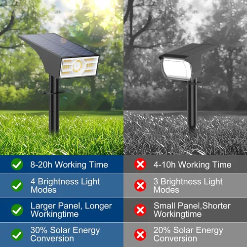 Vista 2 de 2 reflectores solares para exteriores, 56 luces LED para exteriores para el jardín, impermeables IP68, 2 paquetes, 4 modos de iluminación