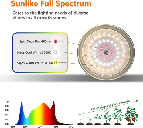 Vista 4 de Luces LED de Crecimiento para Exteriores, Luz de Crecimiento de Cadena Impermeable, Luces de Crecimiento de Plantas de Espectro Completo con Cable