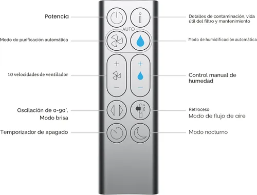 Vista 9 de Dyson Purificador humidificar+Cool PH03