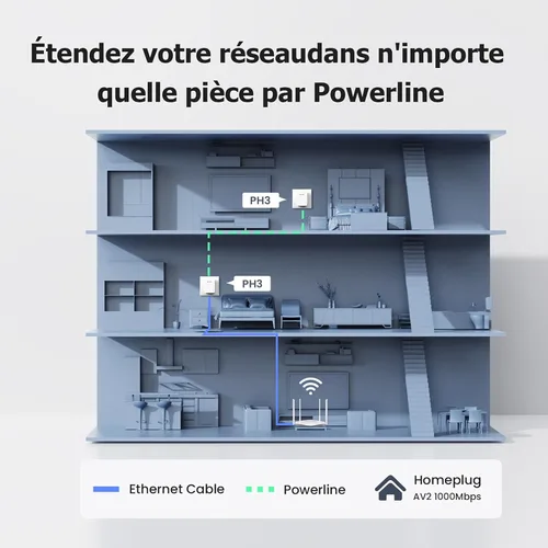 Vista 3 de Powerline Set 1000Mbps Tenda AH3