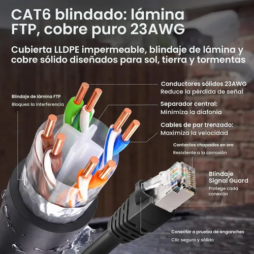 Vista 6 de GEARit - Cable Ethernet Cat6 para exteriores (3 m) 23AWG de cobre puro, FTP, LLDPE, impermeable, entierro directo, en tierra, resistente a UV, POE