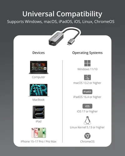 Vista 4 de BrosTrend Adaptador USB C a Ethernet de 2.5 Gb, Plug & Play 2.5 Gigabit USB a RJ45 (compatible con Thunderbolt) para laptop, MacBook, iPad, iPhone