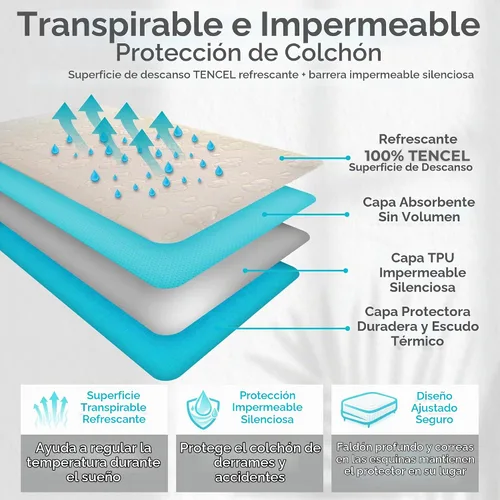 Vista 3 de PUREgrace Protector de colchón tamaño individual – Funda de colchón refrescante de fibra de eucalipto Tencel impermeable transpirable con correas