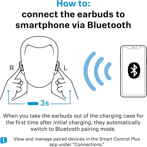 Vista 10 de Sennheiser Momentum True Wireless 5 - Auriculares Bluetooth (grafito)