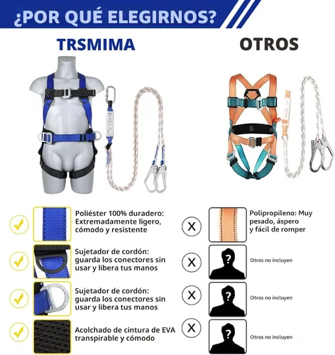 Vista 4 de TT TRSMIMA Safety Harness Fall Protection Kit - Full Body Roofing harnesses with Shock Absorbing Lanyard Upgrade Paded