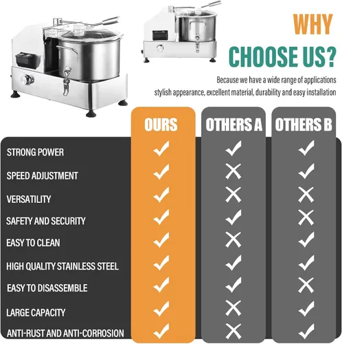Vista 8 de Procesador de alimentos comercial, procesadores de alimentos de acero inoxidable de 1800 W, picadora eléctrica de verduras resistente con control