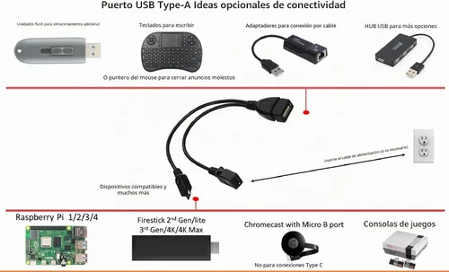 Vista 2 de Cable USB OTG para Firesticks 4K/4K Max/Cube/lite/2ª generación, dispositivos Android y dispositivos host, adaptador universal habilitado para micro