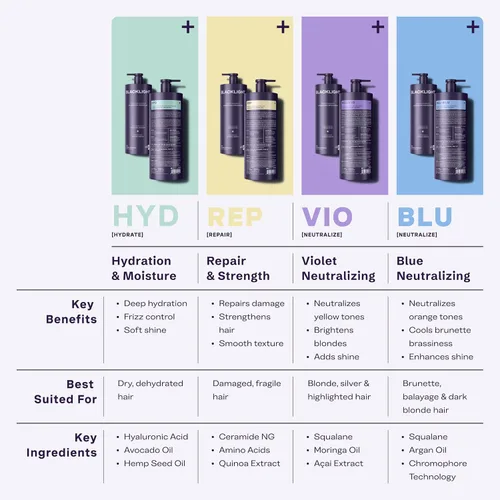 Vista 4 de Oligo Professionnel - Acondicionador azul - Rubio negro Science NEU BLU - Elimina el cobrizo - Hidrata y suaviza para una textura sedosa - Mejora
