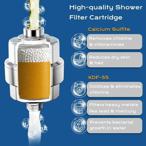 Vista 3 de Filtro de ducha de repuesto para HammerHead Showers – Paquete de 2 – Filtro KDF de alto rendimiento dirigido al cloro y metales pesados, mejora