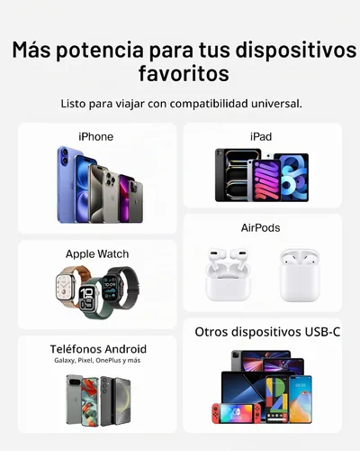 Vista 8 de Belkin Bloque dual del cargador del USB C de 60W, carga rápida de PPS