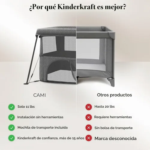 Vista 9 de Kinderkraft CAMI - Cama de bebé 3 en 1, cama de viaje para bebé, desde el nacimiento hasta los 3 años, cuna de bebé, cuna de viaje, fácil de plegar