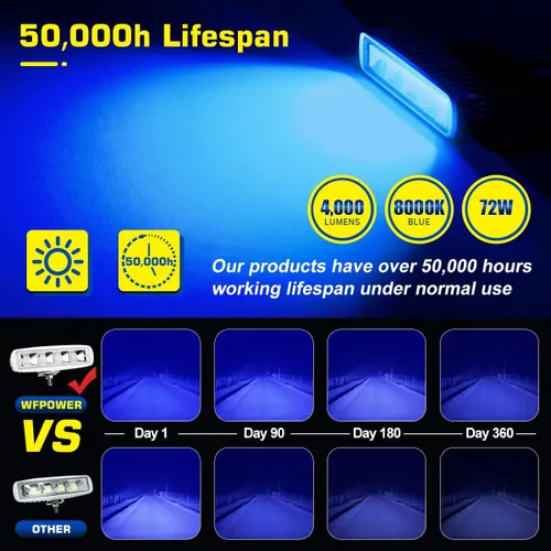Vista 2 de WFPOWER Luces esparcidoras de lanchas azules, paquete de 2 luces de pontón de 72 W para barcos, luces LED marinas impermeables para pesca nocturna