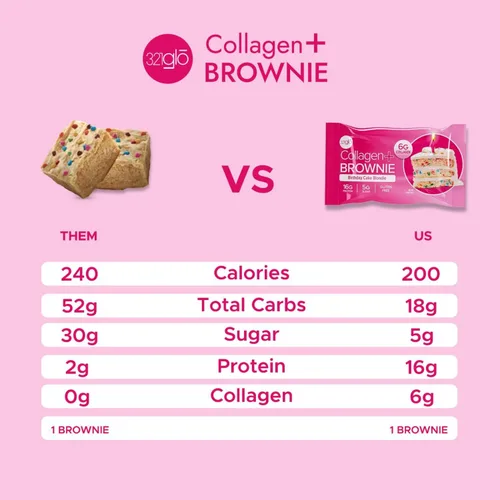Vista 7 de 321glo Brownie de proteína de colágeno, sin gluten, bajo en azúcar, aperitivo keto para mujeres, hombres y niños, 0.66 onzas de proteína, 0.26 onzas