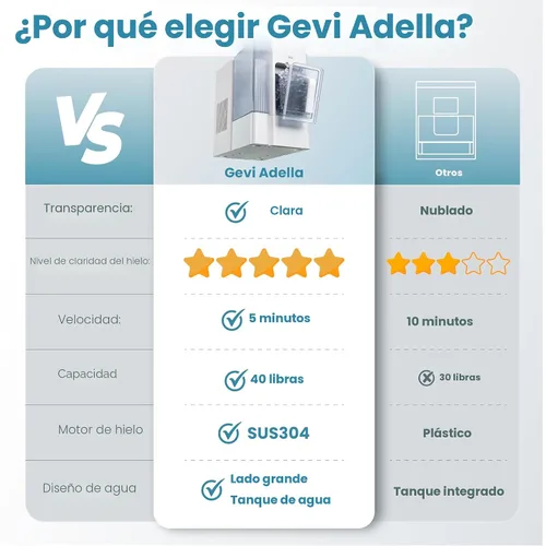 Vista 9 de Gevi Adella Nugget - Máquina de hielo con tanque de agua lateral de 1 galón