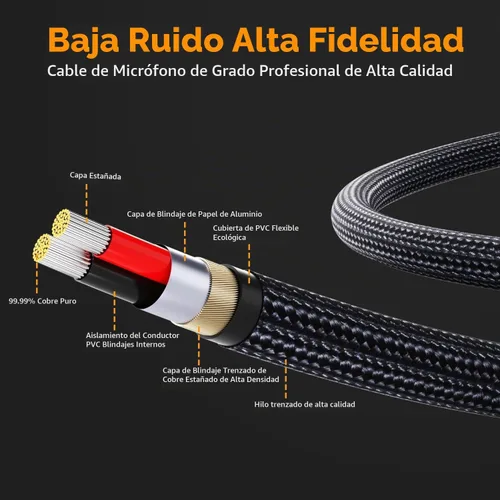 Vista 2 de HOSONGIN Cable XLR a USB C de 3.3 pies, Cable de grabación profesional 2-en-1 XLR hembra a (USB tipo A + C) para micrófonos a teléfono/tableta/PC