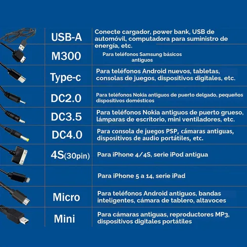 Vista 4 de Cable de carga USB universal múltiple 10 en 1 Etigood