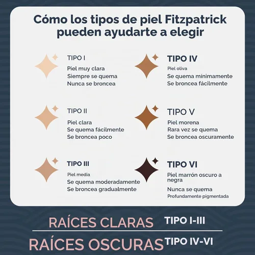 Vista 6 de Champú seco medicado para la caspa, la dermatitis seborreica y el tratamiento de la psoriasis