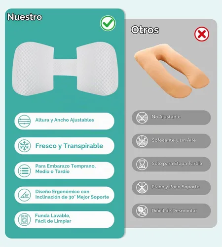 Vista 5 de Almohada de embarazo refrescante para dormir, desmontable y ajustable, almohada de maternidad de apoyo de doble cara, agradable a la piel