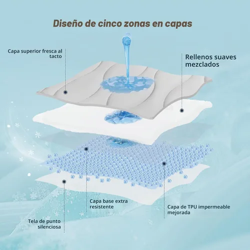 Vista 3 de Unikome - Protector de colchón ultra suave e impermeable para personas que duermen con calor