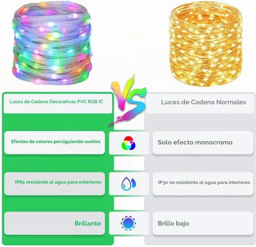 Vista 6 de BTF-LIGHTING WS2812B IC RGB Luz de Cadena de Hadas de Píxel de Guijarro Luz Inteligente de Cadena de Hadas de Color Perseguidor Direccionable