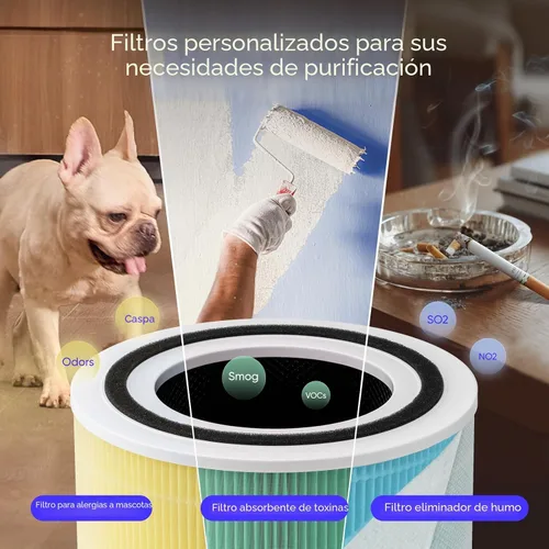 Vista 6 de LEVOIT Core300-P - Purificador de aire para alergias en el hogar, pelo de mascotas en dormitorio, cubre hasta 1073 pies cuadrados por 56 W, motor