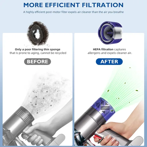Vista 4 de Cubierta trasera del motor y filtro de poste HEPA compatible con Dyson V6 DC58 DC59 DC62 DC72 DC74 SV03 SV04 SV05 SV06 SV07 SV09 Accesorios