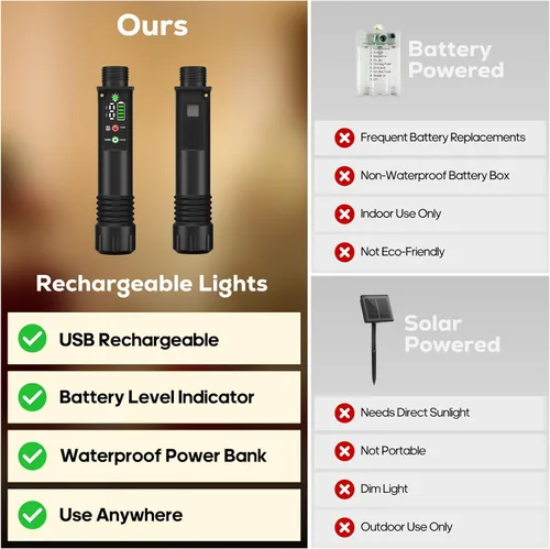 Vista 4 de Paquete de 2 tiras de luces recargables con control remoto, color blanco Blanco cálido
