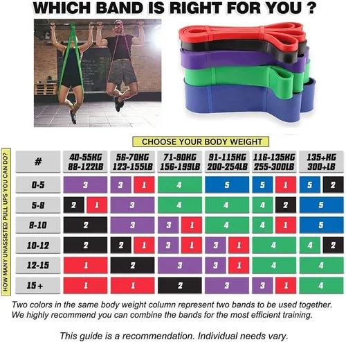 Vista 6 de Pull-Up Bands Resistance-Bands Exercise-Bands - Pull up Assistance Bands Workout Bands Resistance for Women Long Resistance Bands Resistance Loop