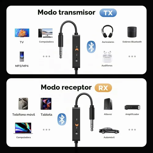 Vista 3 de UGREEN Receptor transmisor Bluetooth 5.4, dos pares de adaptador auxiliar de audio de 0.1 in con micrófono integrado para llamadas manos libres