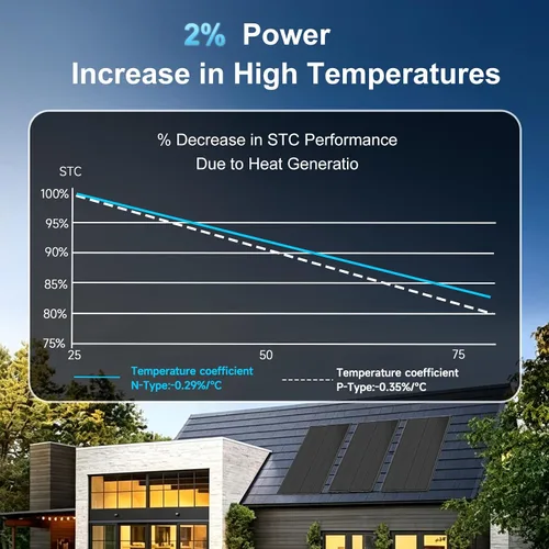 Vista 8 de Paneles solares de 400 vatios tipo N 16BB monocristalino 2 piezas de 200 W, módulo fotovoltaico de alta eficiencia del 25.6%, compacto IP68