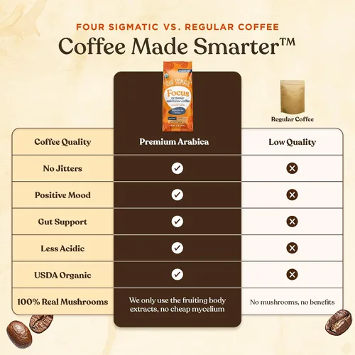 Vista 7 de Four Sigmatic Café Molido Orgánico para Preparación en Frío Tostado Oscuro, Molido Grueso con Melena de León y Chaga Café de Hongos
