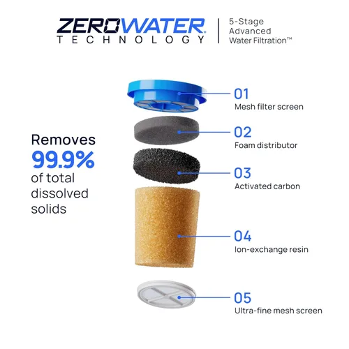 Vista 4 de Culligan con tecnología ZeroWater - Jarra con filtro de agua de 8 tazas – Incluye filtro de agua avanzado de 5 etapas, certificado IAPMO
