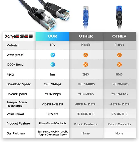 Vista 2 de Ximeges® Cable Ethernet Cat 6, paquete de 2 cables planos de alta velocidad de 6 pies para Internet y red, conectores RJ45, cable LAN profesional