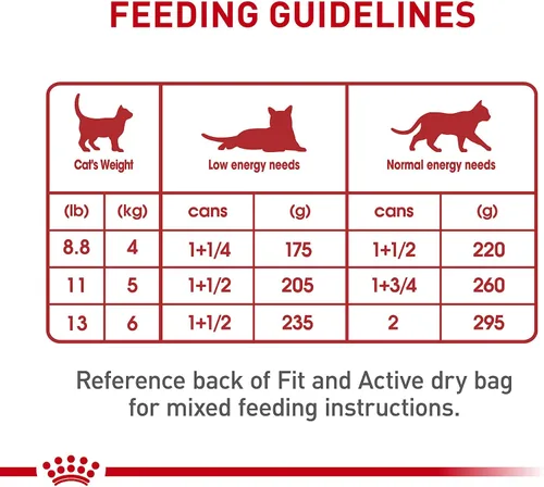 Vista 5 de Royal Canin Feline Health Nutrition - Pan instintivo para adultos en salsa para gatos, 3 onzas (paquete de 24)