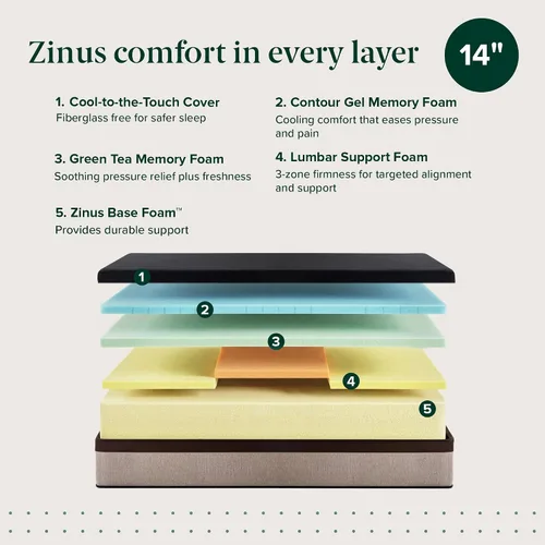 Vista 3 de Zinus Lumbar+ Colchón de espuma viscoelástica de alta calidad, 14 pulgadas, tamaño Queen, soporte lumbar, alivio de presión específico, gel