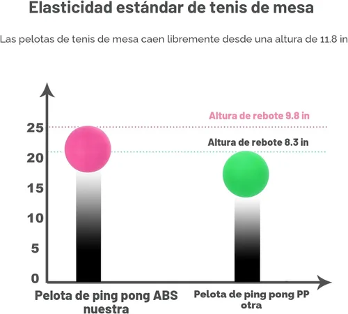 Vista 2 de Pelotas de Ping Pong de 3 Estrellas - Tenis de Mesa ABS de Alto Rendimiento para Entrenamiento, Juego