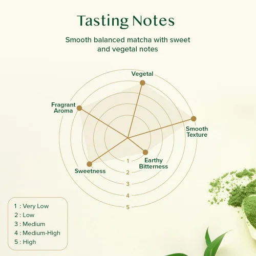 Vista 6 de VAHDAM, Té matcha japonés en polvo (50 tazas, 3.53 onzas) procedente de Japón Auténtico polvo de té verde matcha japonés Matcha culinaria