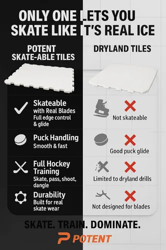 Vista 2 de Potent Azulejos de Hielo Sintético Aptos para Patinar - Seguros para Patines, Superficie de Entrenamiento de Hockey Expandible, Fácil de Ensamblar