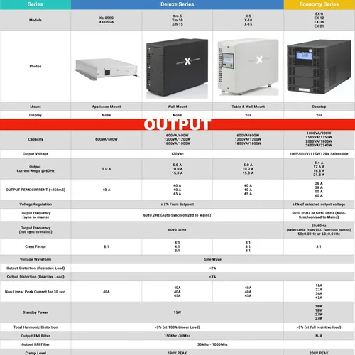Vista 7 de PowerXchanger EX Series - Convertidor de voltaje y frecuencia, 900-2340 W de onda sinusoidal pura reductor 200-240 V 50 Hz a 120 V 60 Hz, diseño