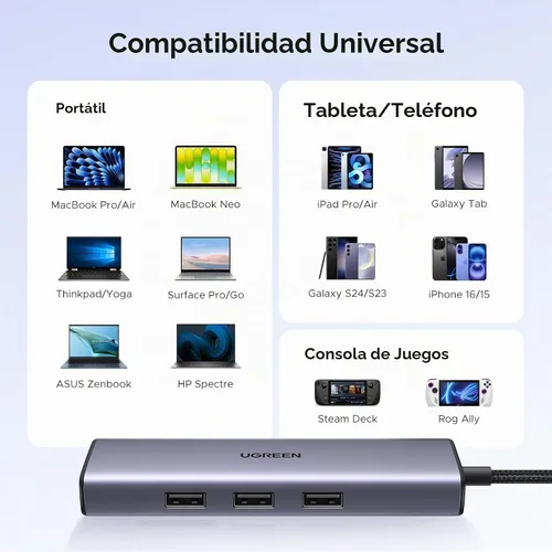 Vista 6 de UGREEN Revodok - Hub USB C 6 en 1 con adaptador Gigabit Ethernet, carga PD de 100W, HDMI 4K, puertos de datos USB A compatibles con Mac M1, M2, M3