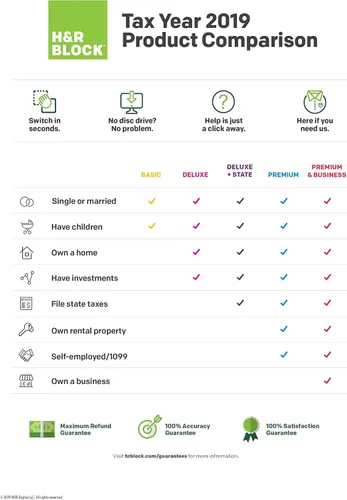 Vista 2 de [Versión antigua] H&R Block Tax Software Basic 2019 [Exclusivo de Amazon] [Descarga Mac]