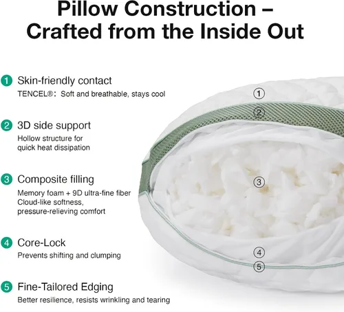 Vista 13 de Novilla Tencel - Almohada curvada para dormir lateral para aliviar el dolor Almohada ajustable CertiPUR-US de espuma viscoelástica triturada