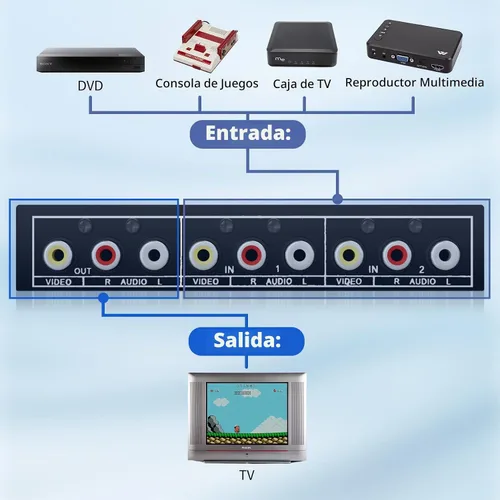 Vista 3 de BolAAzuL Interruptor RCA 2 en 1 salida de vídeo compuesto L/R Selector