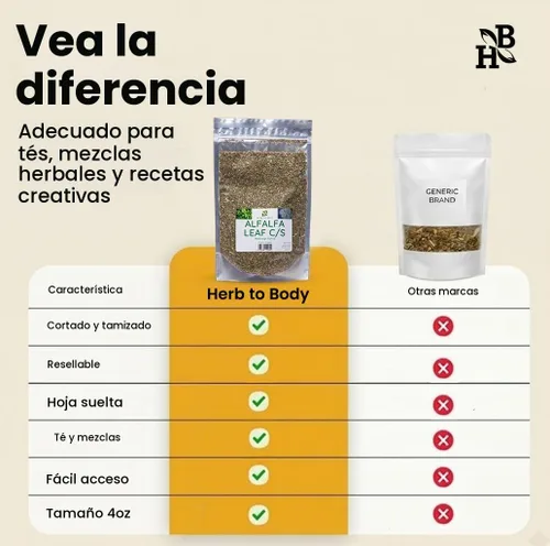 Vista 6 de Hoja de alfalfa cortada y tamizada de hierba a cuerpo – 4 onzas, medicago sativa silvestre, alfalfa de hojas sueltas de estilo orgánico para té