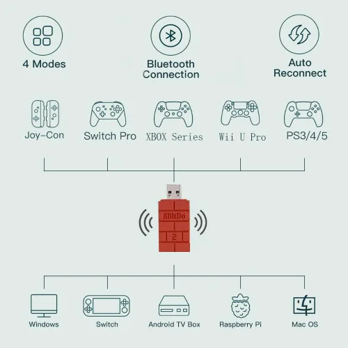 Vista 2 de 8Bitdo Adapter 2 USB Wireless Switch Controller for Windows, Mac & Raspberry Pi, Compatible with Xbox Series X & S Controller, Xbox One Bluetooth